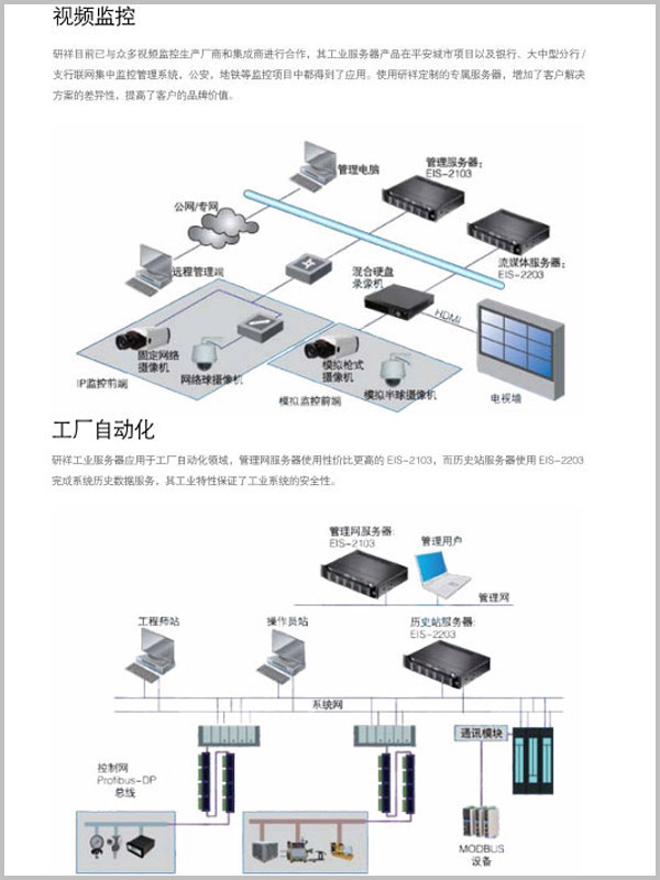视频监控及工业自动化